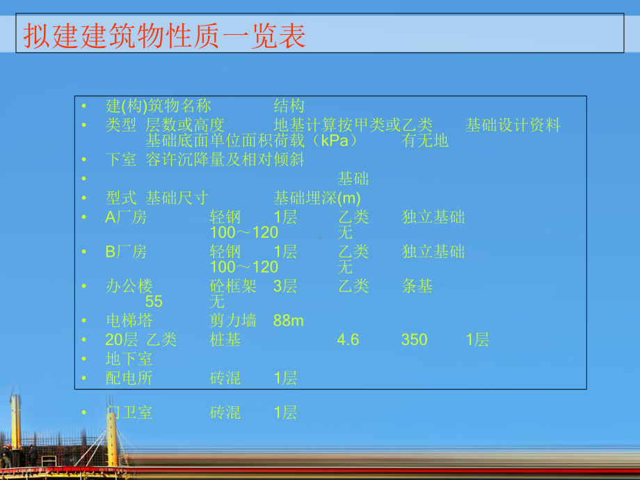 浙江某勘察报告-精品课件.ppt_第3页