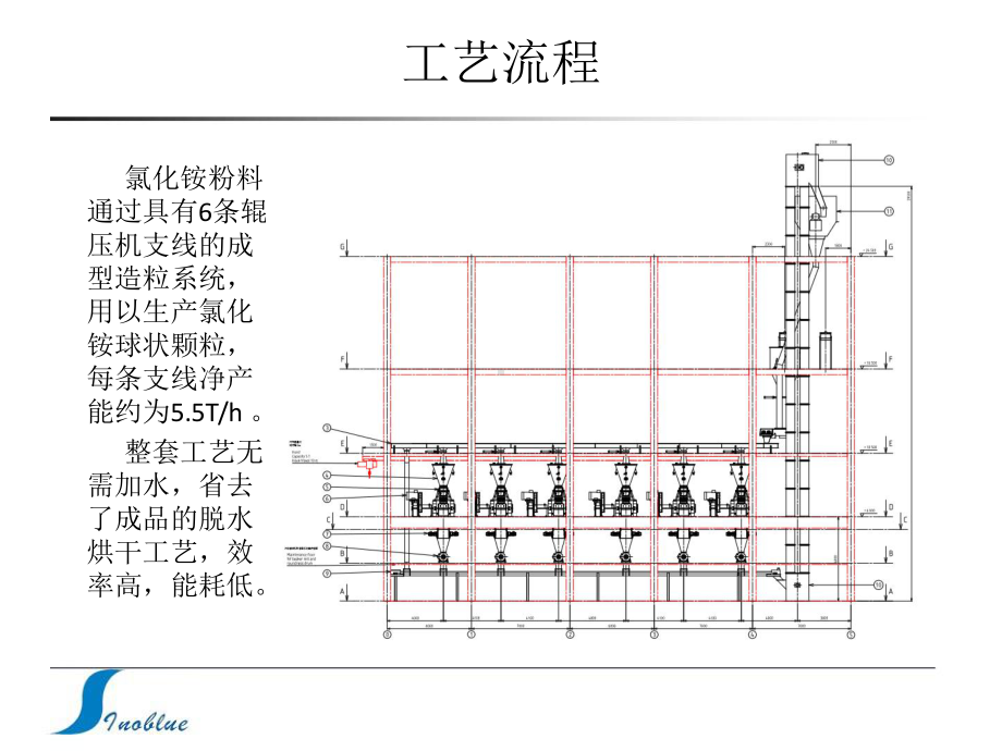 氯化铵成型造粒-双辊挤压机项目介绍课件.ppt_第3页