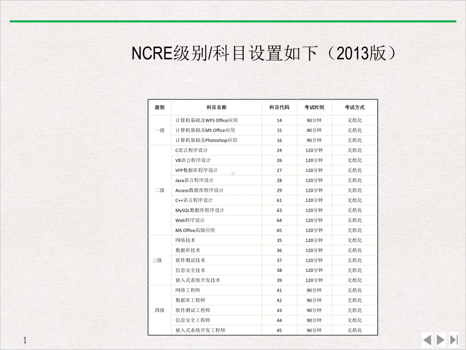 计算机应用基础项目化教程PPT完美课课件.ppt_第3页