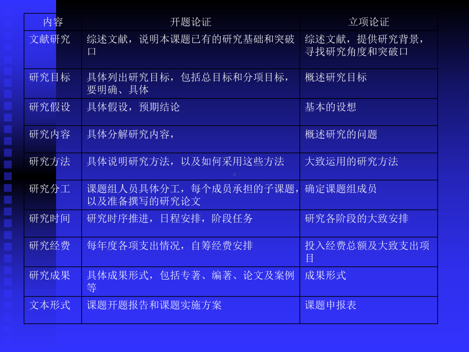 谈教育科研课题开题报告的撰写-课件.ppt_第3页