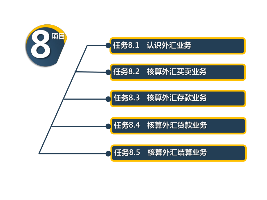 银行会计实务项目8-学习买卖与收付外汇业务课件.ppt_第2页