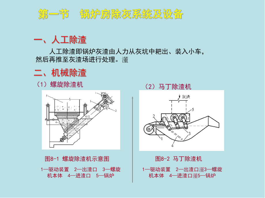 锅炉操作工(初级)第八章课件.ppt_第1页