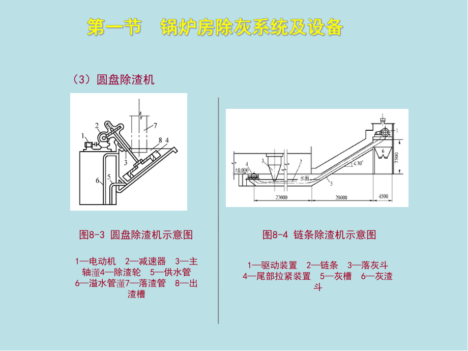 锅炉操作工(初级)第八章课件.ppt_第2页