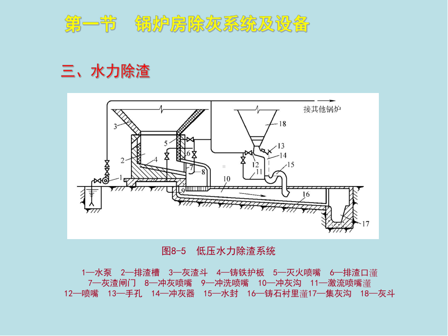 锅炉操作工(初级)第八章课件.ppt_第3页