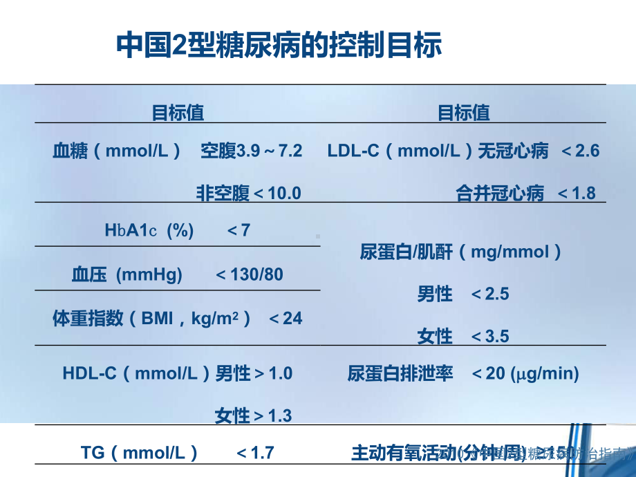 糖尿病口服降糖药课件.ppt_第2页