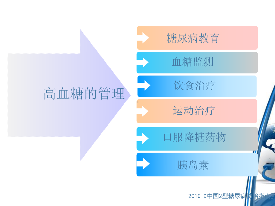 糖尿病口服降糖药课件.ppt_第3页