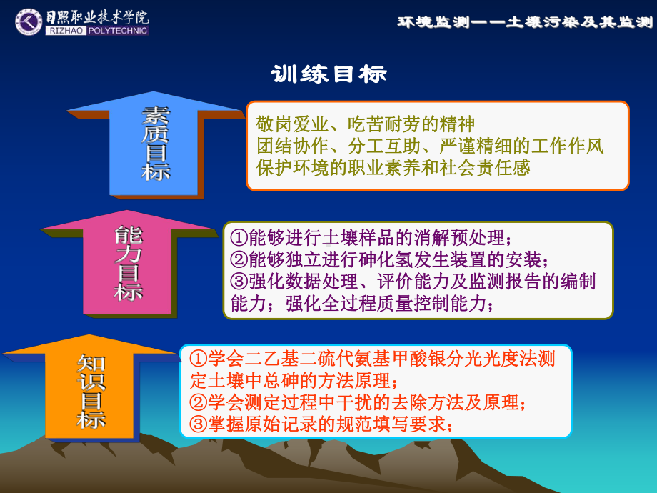 环境监测-课件(同名27).ppt_第3页