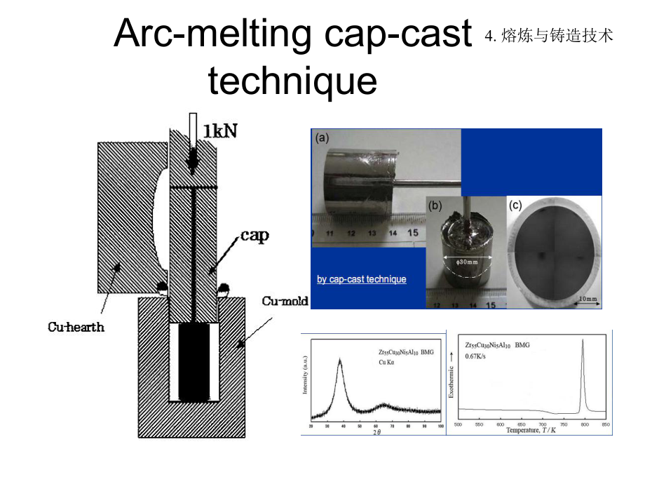 金属玻璃(非晶合金)制备技术-课件3.ppt_第2页