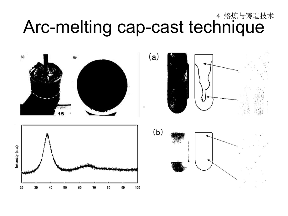 金属玻璃(非晶合金)制备技术-课件3.ppt_第3页