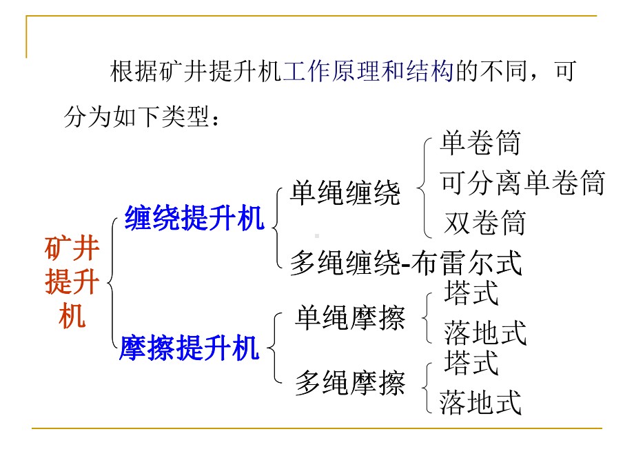 缠绕式提升机解析课件.ppt_第2页