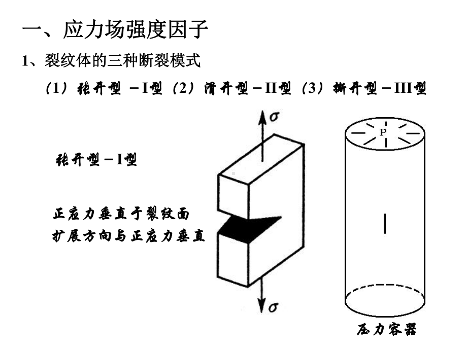 金属材料的断裂韧性课件.ppt_第3页