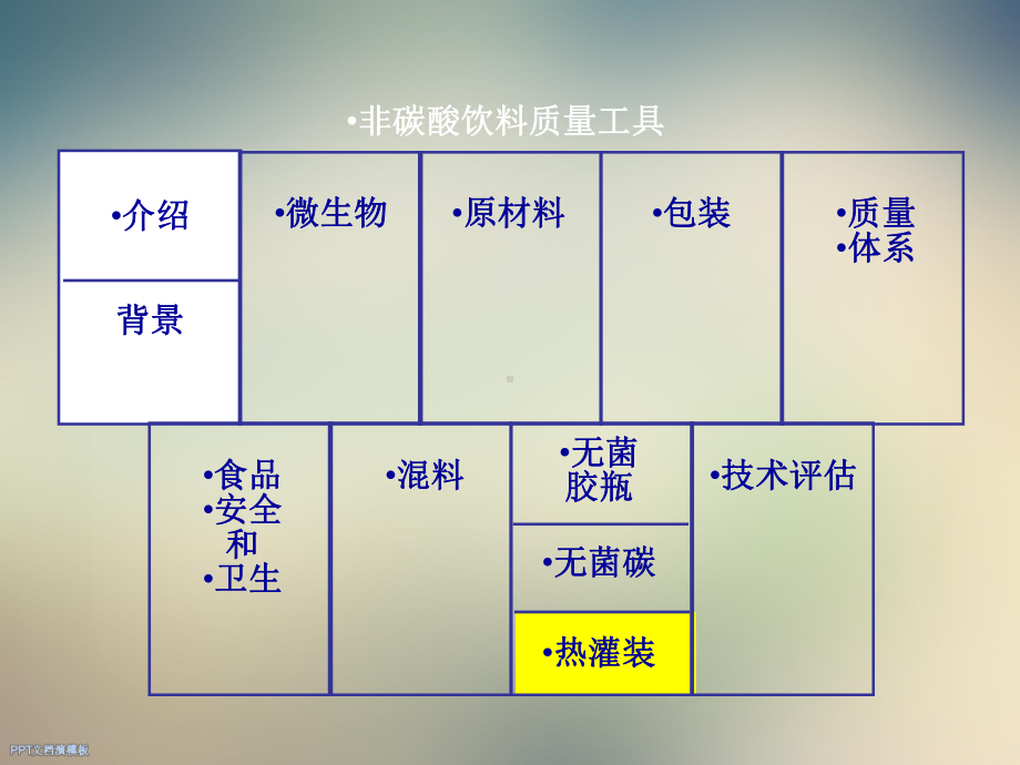 百事饮料热灌装工艺过程课件.ppt_第3页