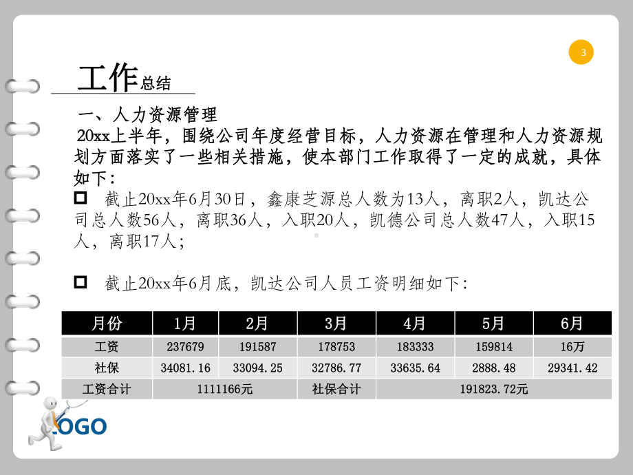 行政人事年终工作总结汇报样本(存在问题分析)课件.ppt_第3页