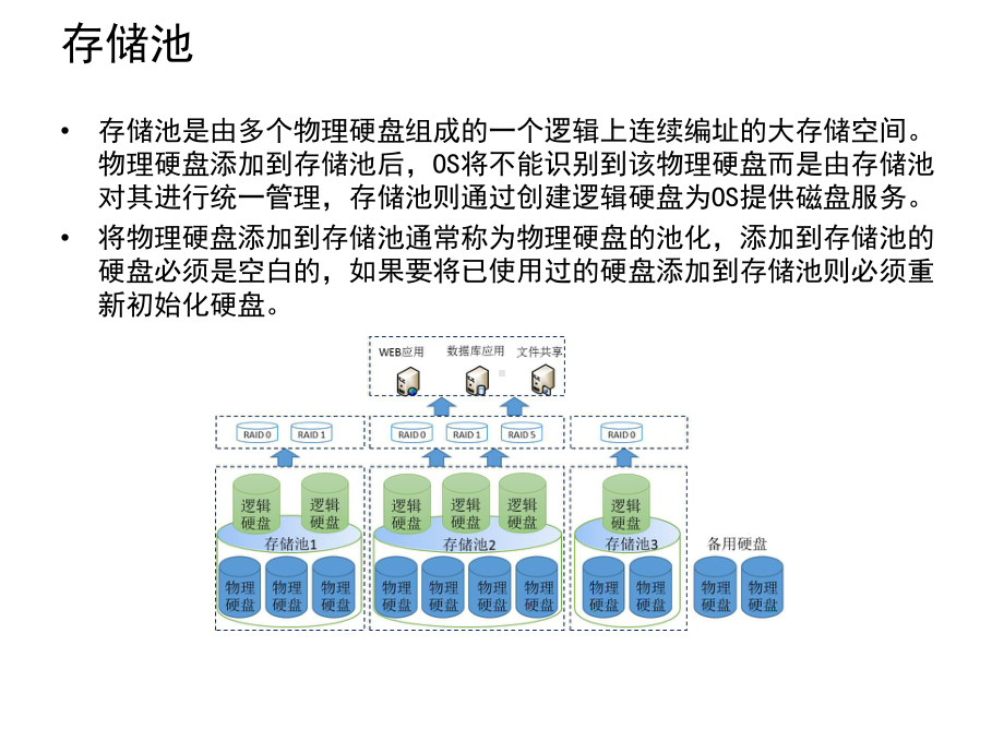 网络存储技术应用项目3存储池的配置与管理课件.pptx_第3页