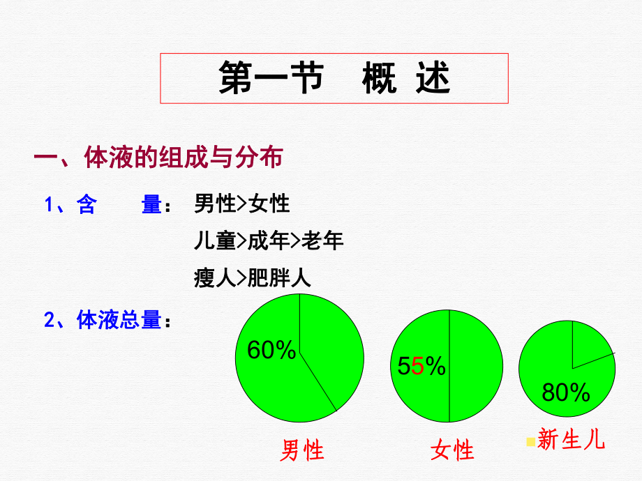 水电解质代谢和酸碱平衡失调病人的护理课件PPT.pptx_第3页