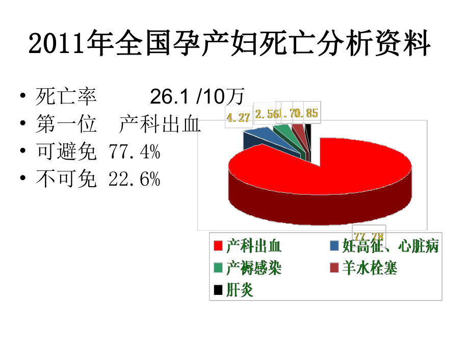 胎盘早剥并发凝血功能障碍的诊治(医学PPT课件).ppt_第2页