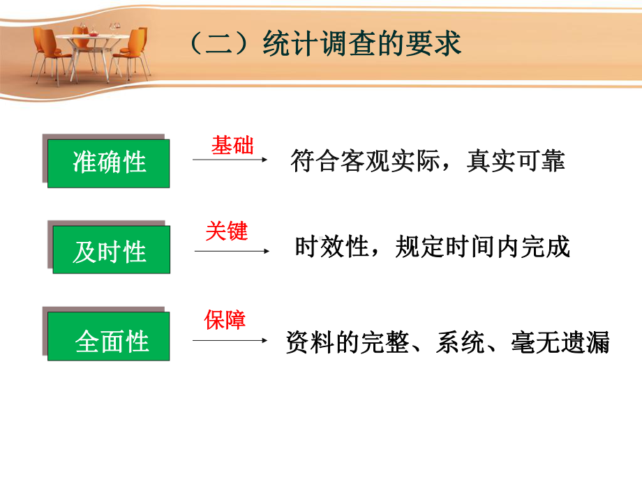 统计学基本知识统计调查课件.ppt_第3页