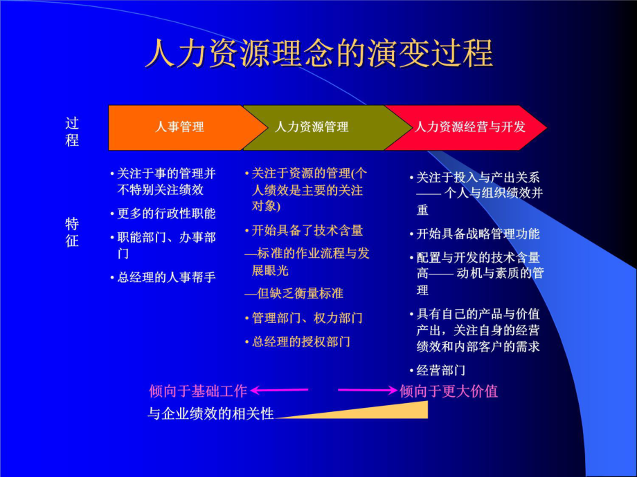 选才、用才、育才、留才演示教学课件.ppt_第3页