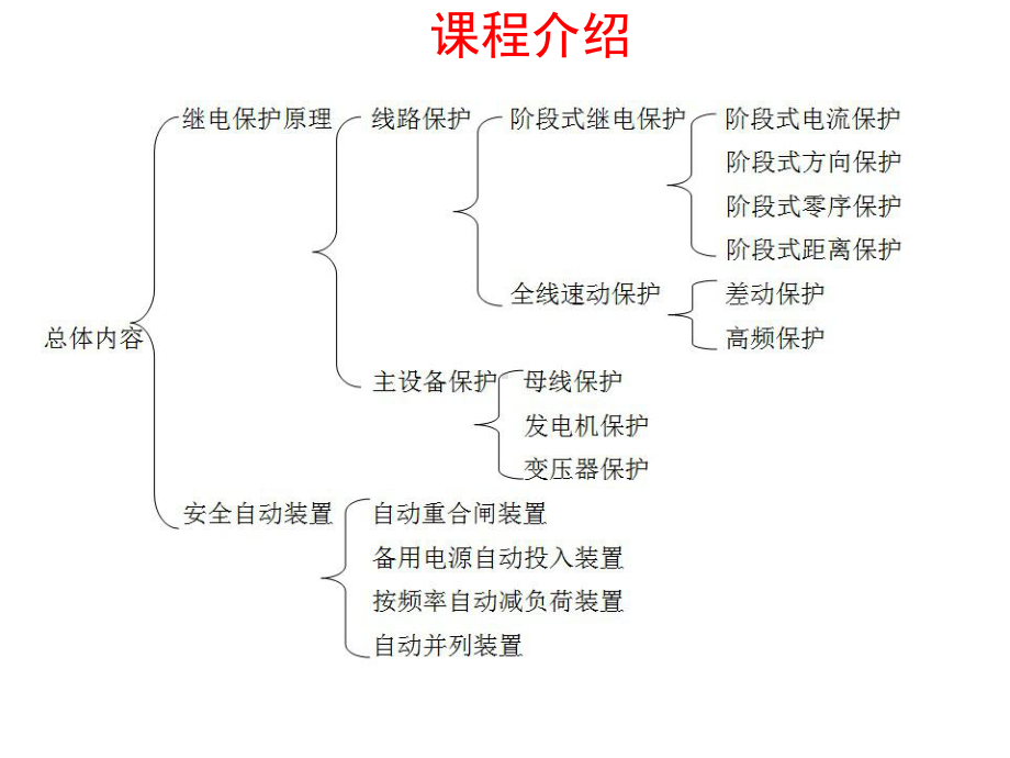 配套课件-电力系统继电保护.ppt_第2页