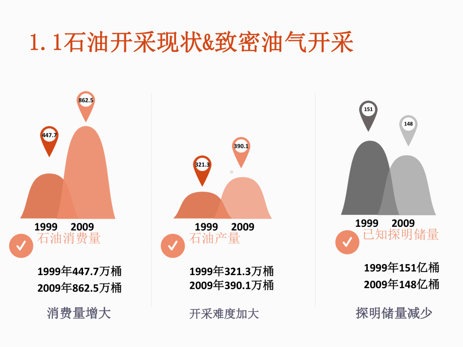 高温高压压裂系统课件.ppt_第3页