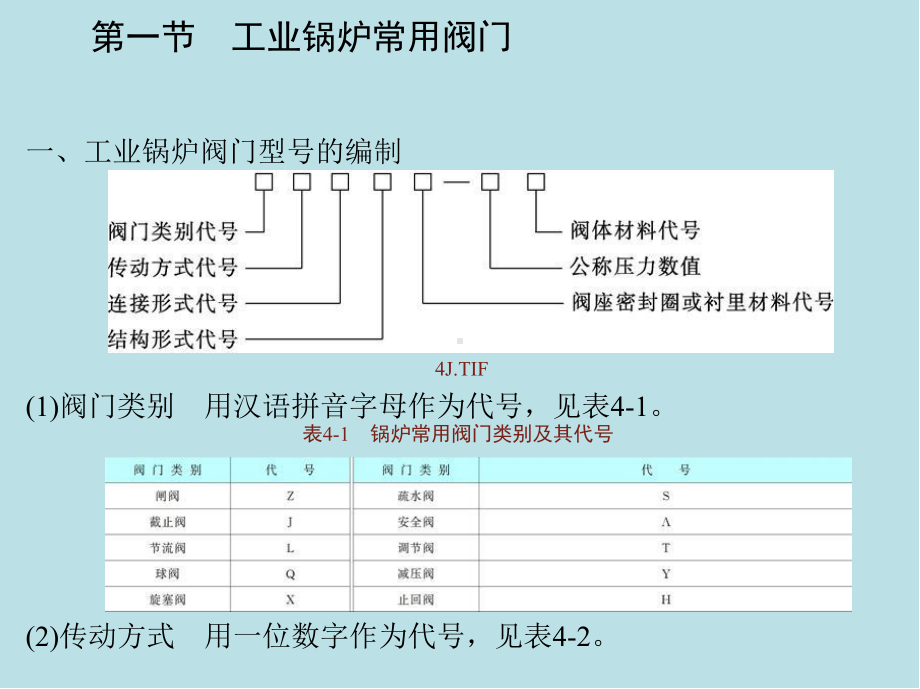 锅炉操作工第4章课件.ppt_第3页