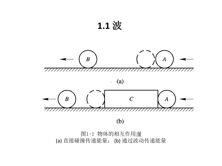 配套课件-电磁波—传输.辐射.传播.ppt_第2页