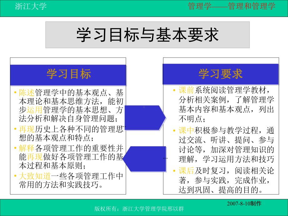 管理学-课件01(ppt).ppt_第3页