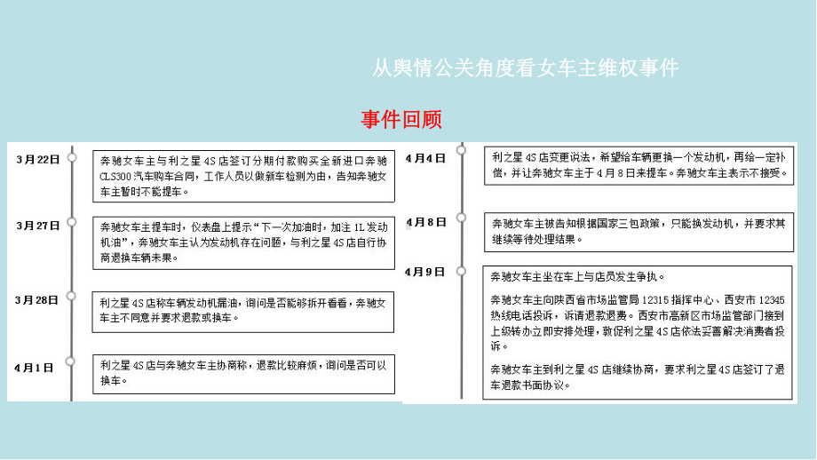 网络营销：推广与策划014网络舆情策划课件.pptx_第3页