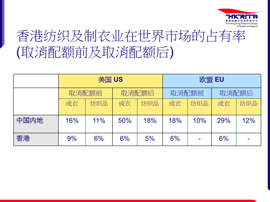 纺织品及成衣制品拟定研发领域研发重点研发重点课件.ppt_第2页