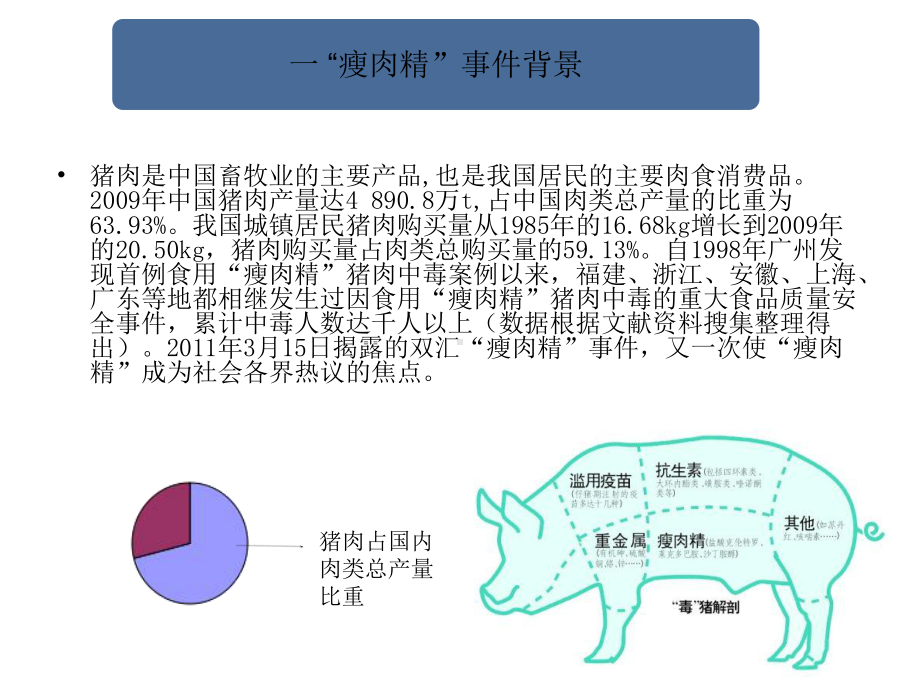 肉制品重点事件-瘦肉精及注水肉课件.ppt_第1页