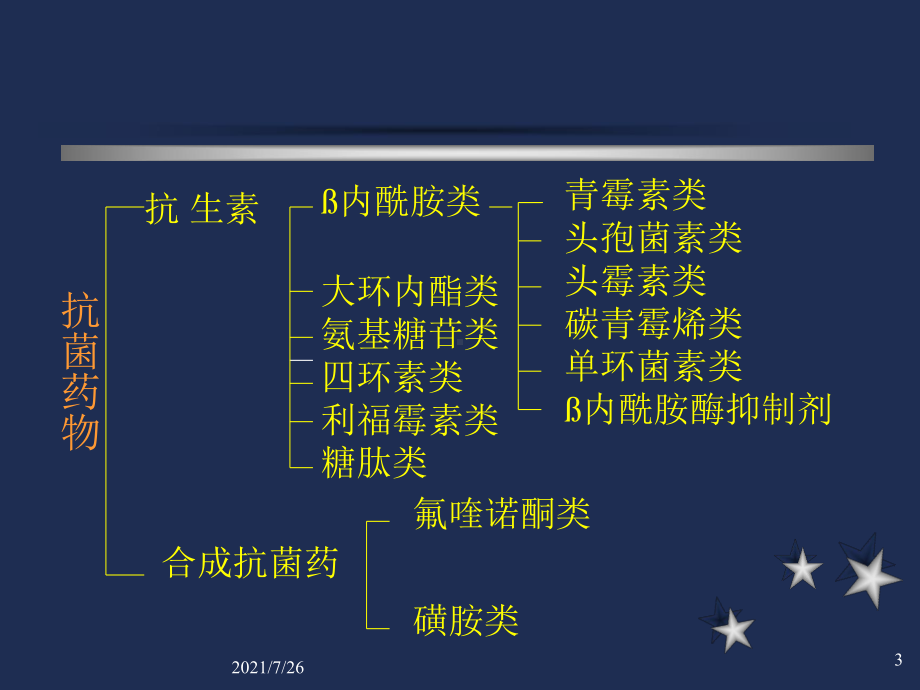 肺炎的治疗课件.ppt_第3页