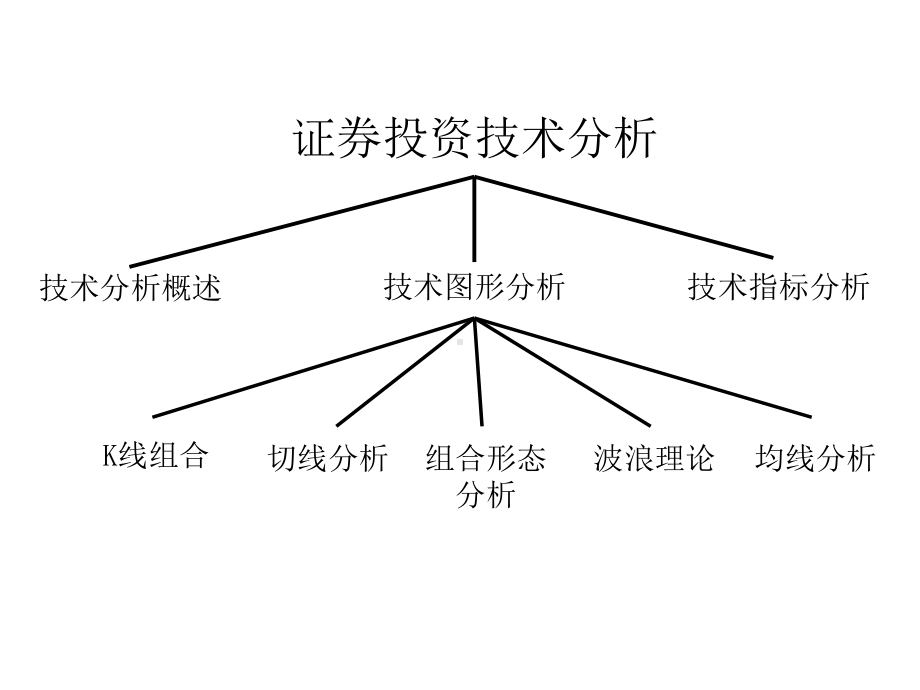 证券技术分析ppt课件.ppt_第1页