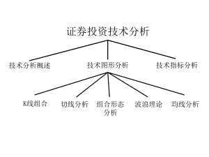 证券技术分析ppt课件.ppt