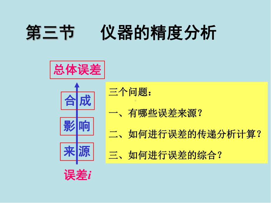 精密仪器设计4第二章3.ppt_第3页