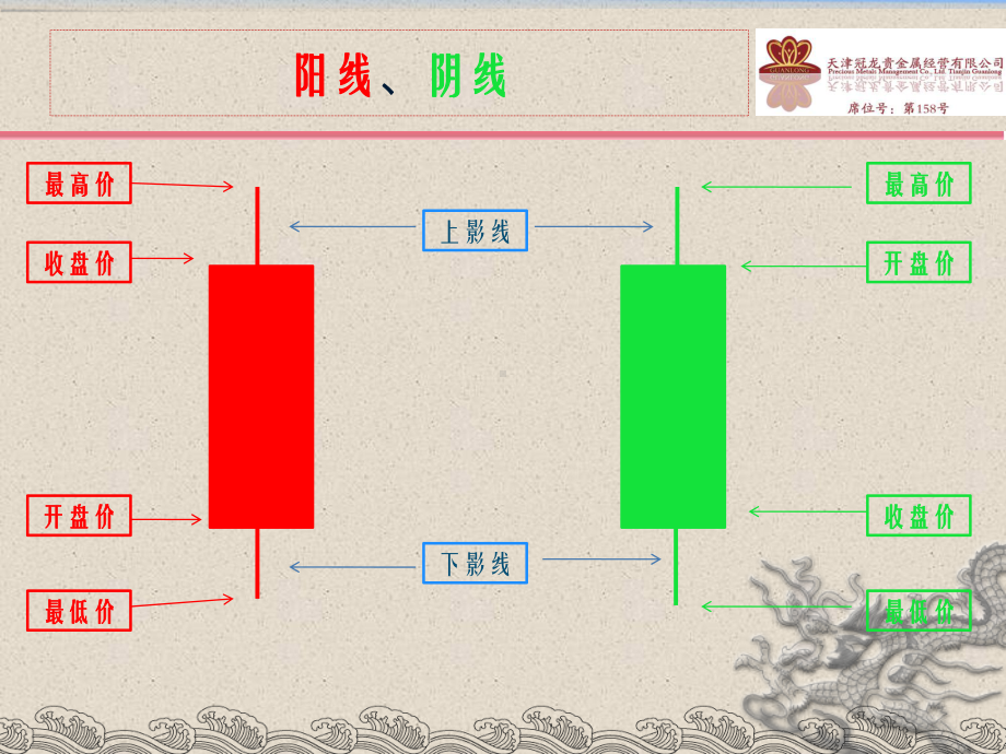 白银投资基础知识课件.ppt_第3页