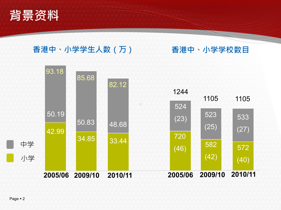 香港资讯科技教育-十年磨剑课件.ppt_第2页