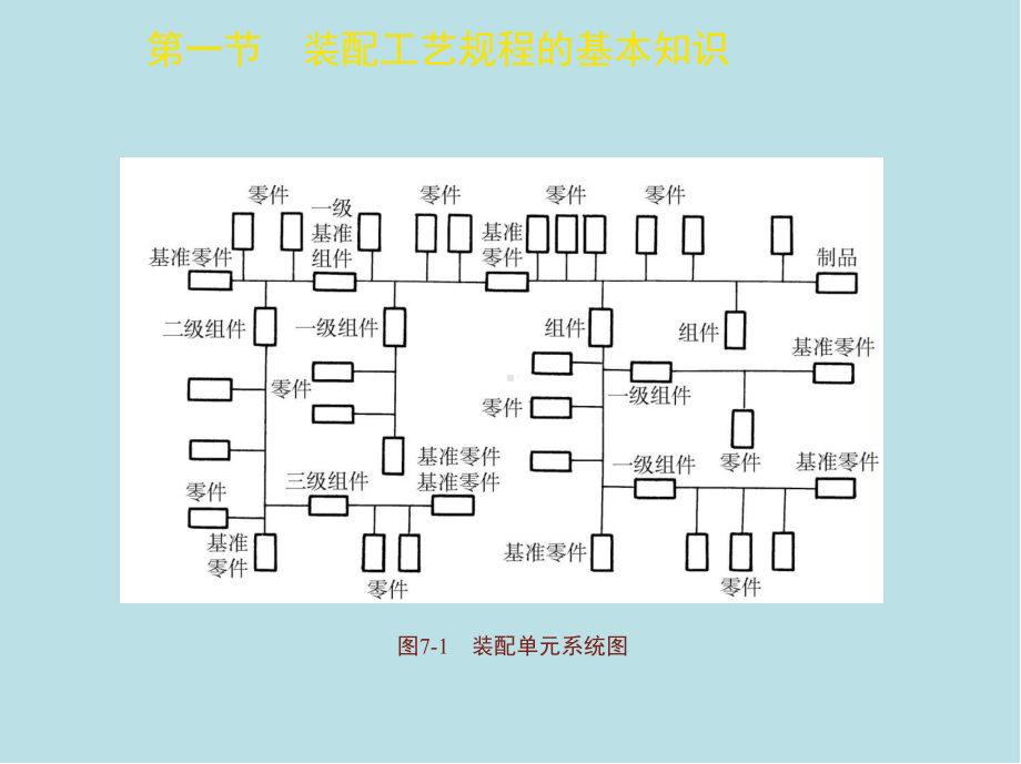 钳工(中级)第七章课件.ppt_第3页