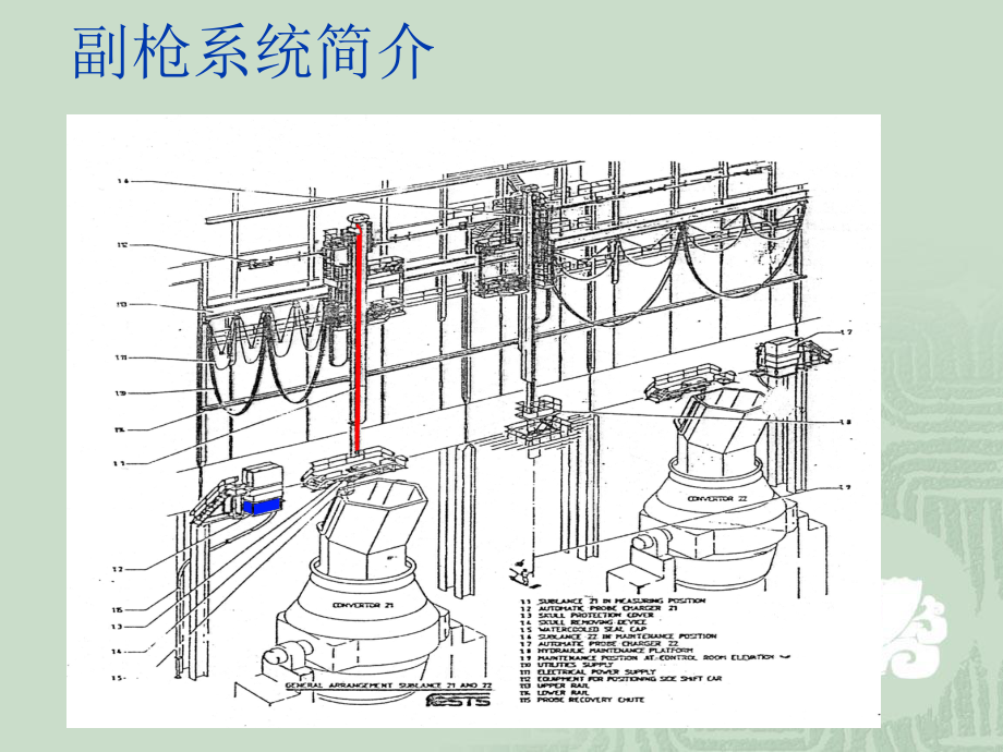 转炉副枪探头-贺力士提供综述课件.ppt_第2页