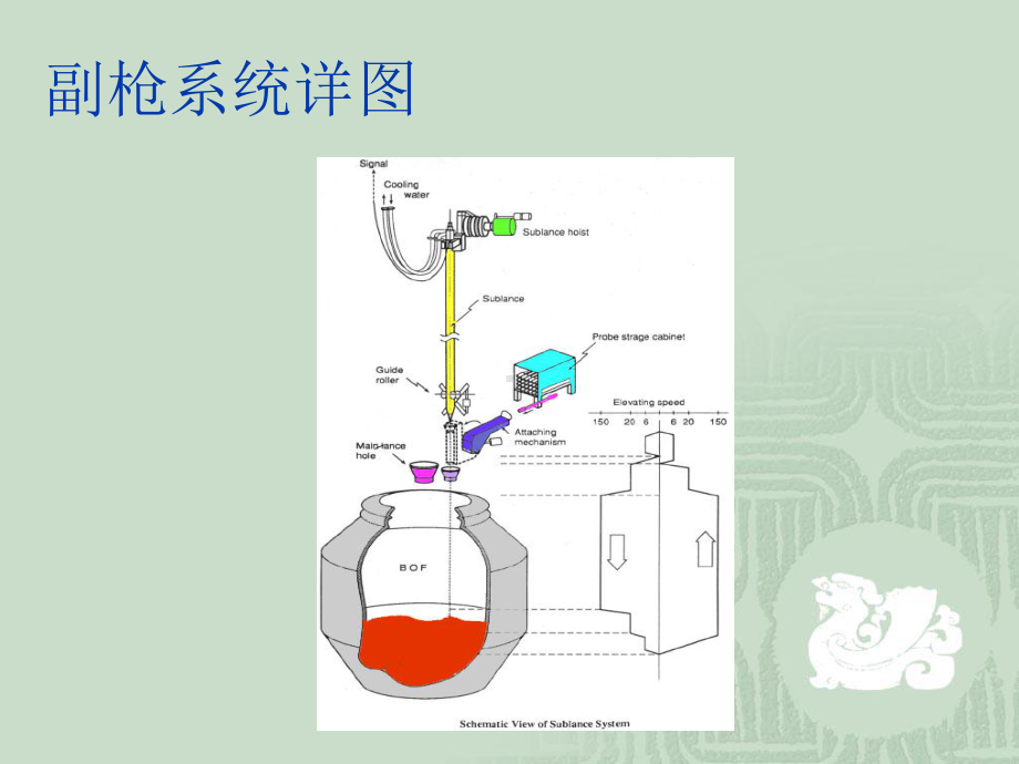 转炉副枪探头-贺力士提供综述课件.ppt_第3页