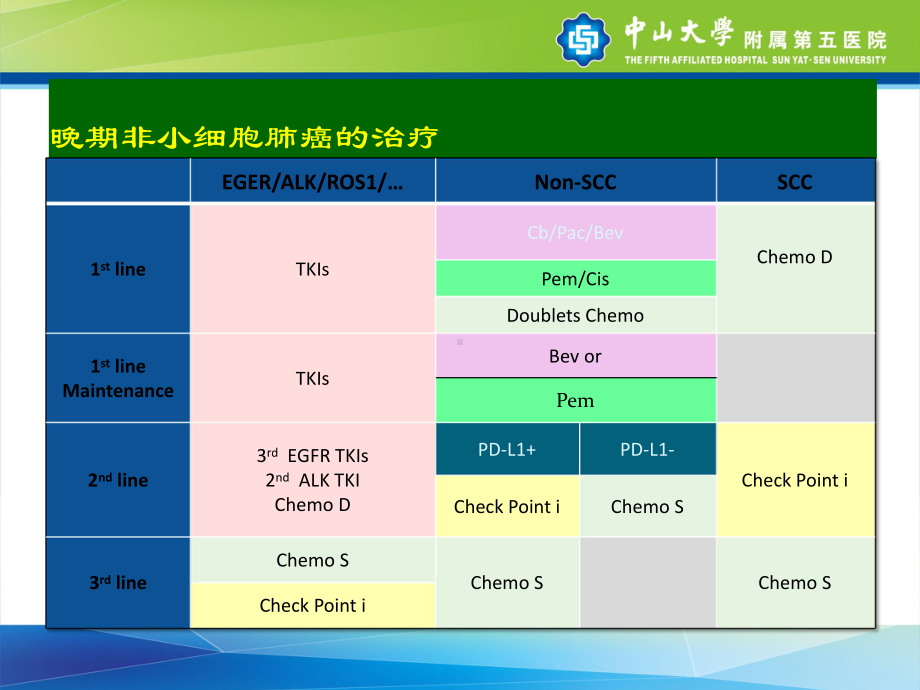 贝伐单抗在肺癌应用中的全程管理课件.ppt_第2页