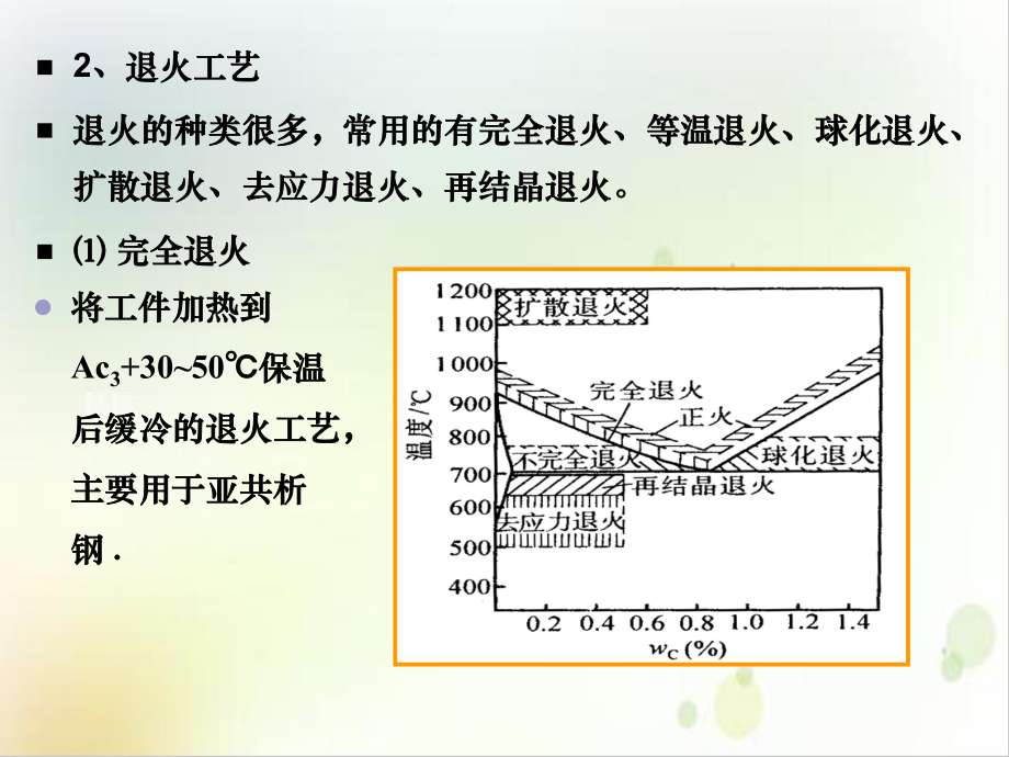 退火正火淬火及回火PPT课件.ppt_第3页