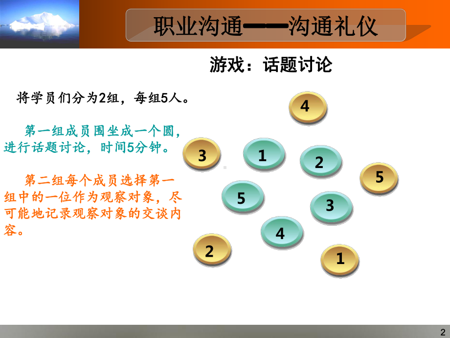 职业沟通与团队合作教学课件6沟通礼仪.ppt_第2页