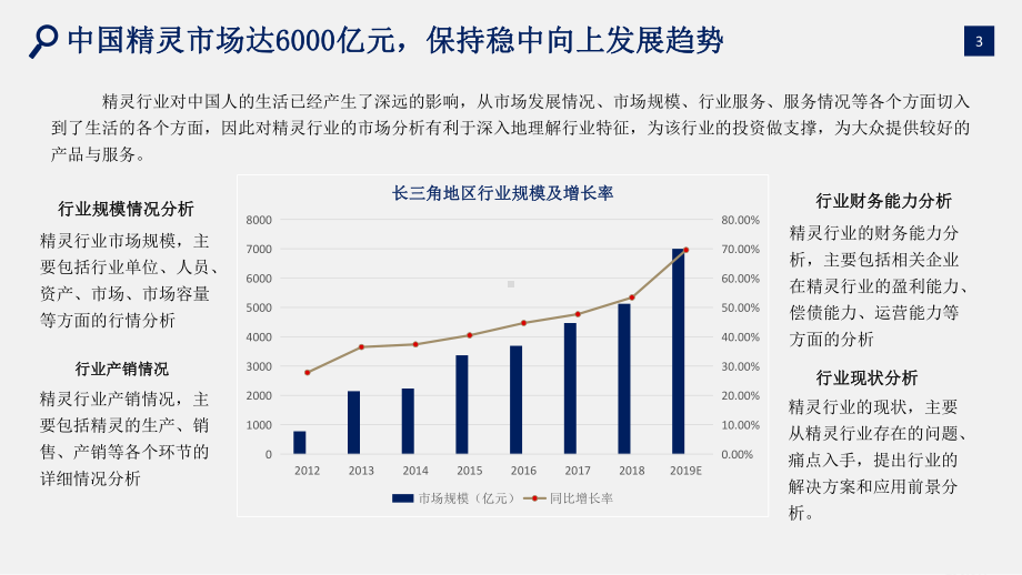 精灵行业调研分析报告课件.pptx_第3页