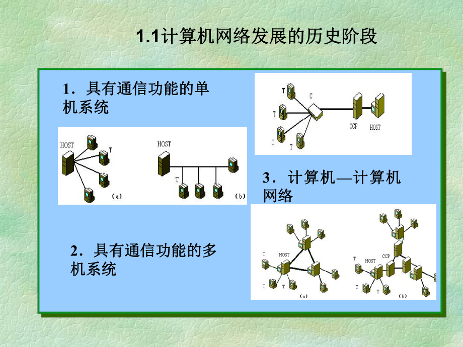 计算机网络培训新教材课件.ppt_第3页