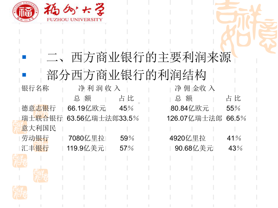 第5-6-7讲商业银行业务运作模式(ppt可编辑修改)课件.ppt_第2页