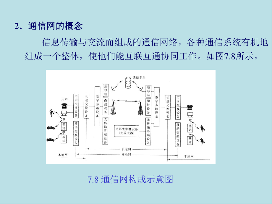 通信技术基础第7章-通信网络及应用课件.ppt_第3页