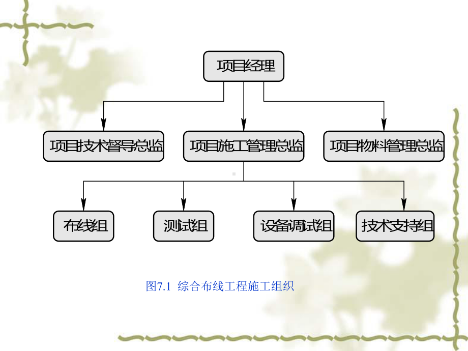 综合布线系统的施工方案培训课件.ppt_第3页