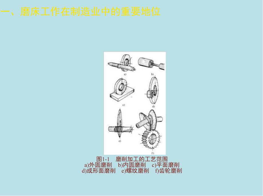 磨工第一章课件.ppt_第3页