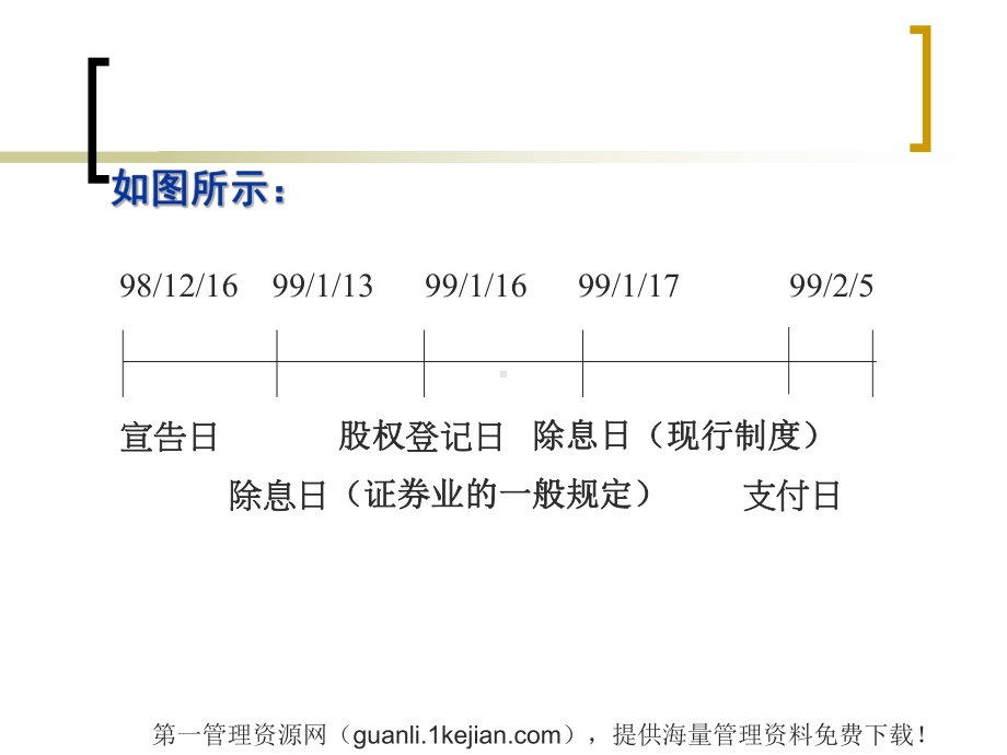 股利政策-股利分配程序及方式(ppt-30)课件.ppt_第3页