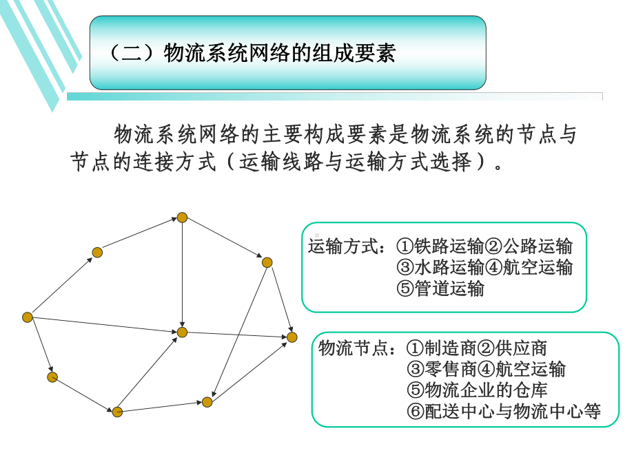 物流网络解析课件.ppt_第3页